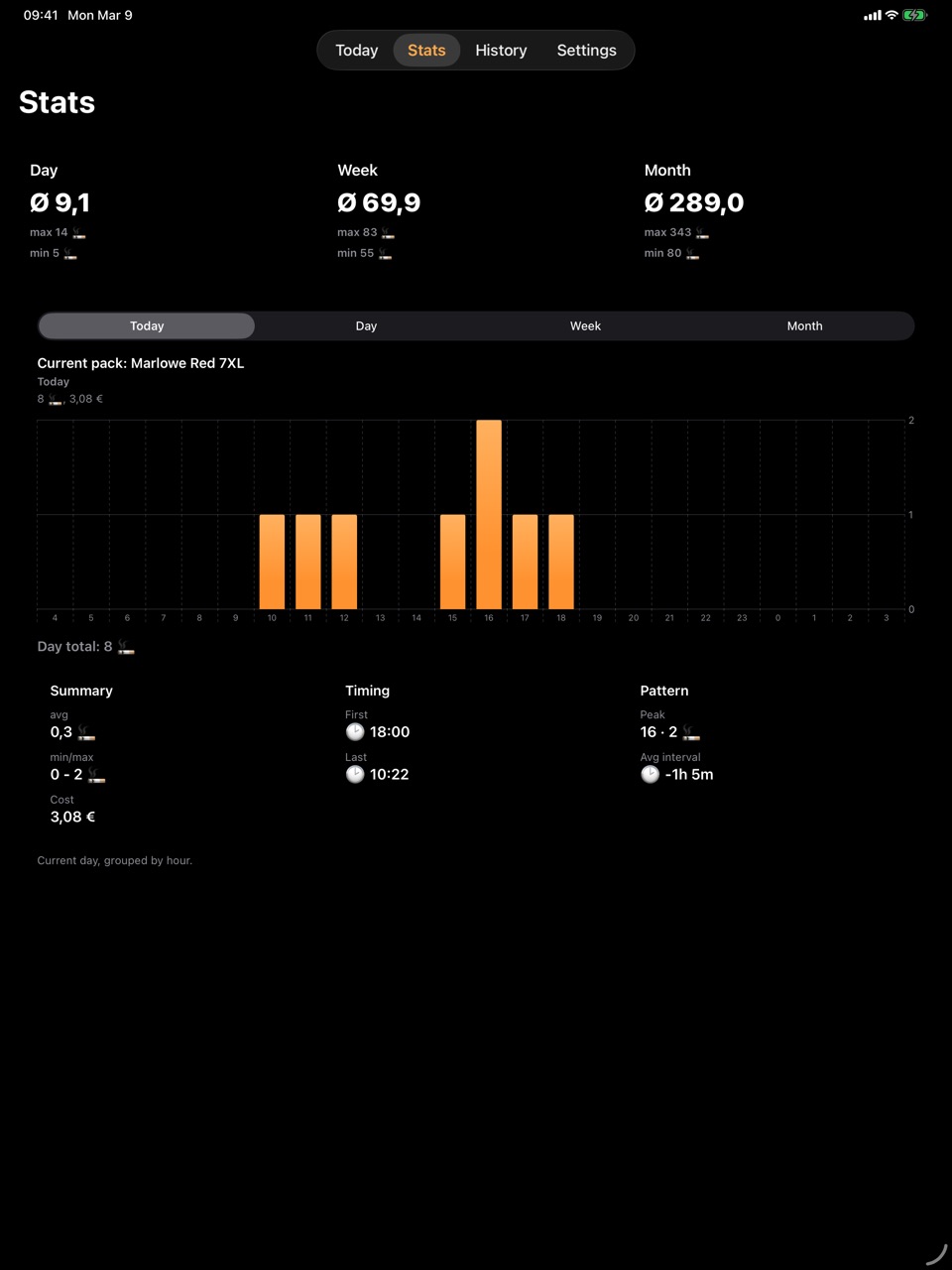 Smoke Bloke iPad Stats screen